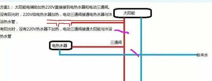 热水器开关阀左右安装方法是什么？安装错误怎么办？  第2张