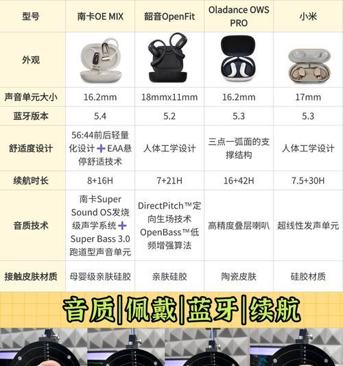 蓝牙耳机如何连接音箱？传输过程中的常见问题有哪些？  第2张
