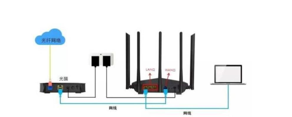 家电如何连接路由器？连接原理是什么？  第1张
