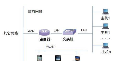 家电如何连接路由器？连接原理是什么？  第2张