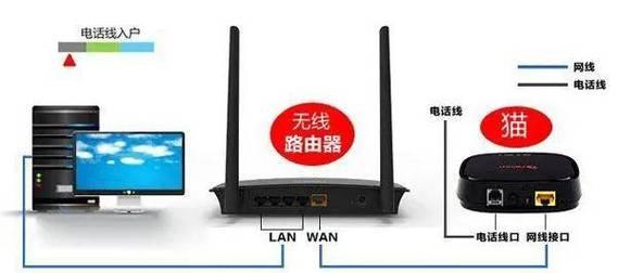 家电如何连接路由器？连接原理是什么？  第3张