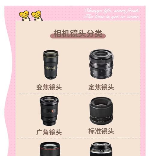 没有变焦的镜头相机有何用途？如何选择合适的相机？  第2张