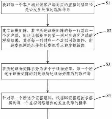 网络诊断套装的使用方法是什么？  第1张