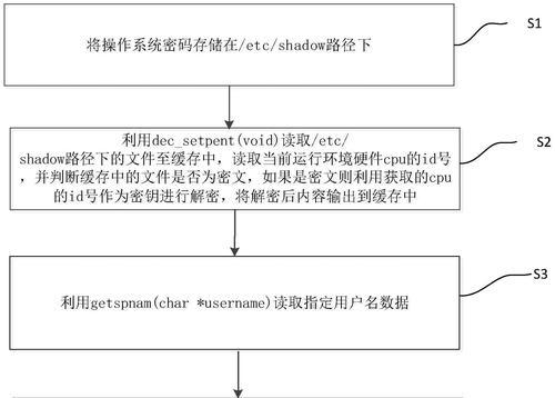 指定服务器路径登录方法是什么？  第3张