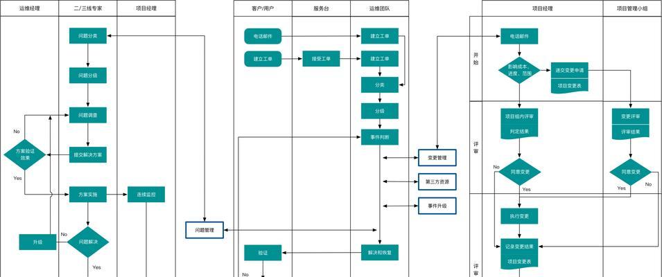 服务器安装系统顺序是什么？  第3张