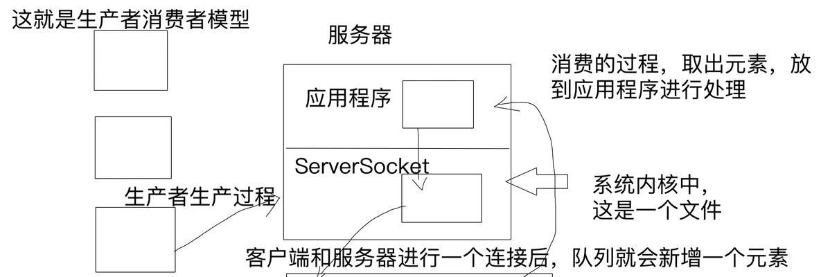 服务器安装系统顺序是什么？  第2张