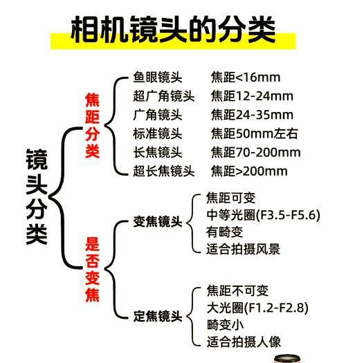 相机镜头对应的视场范围有多大？如何计算？  第1张