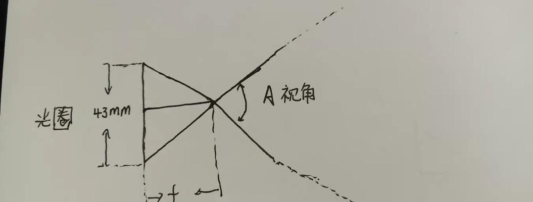 相机镜头对应的视场范围有多大？如何计算？  第2张