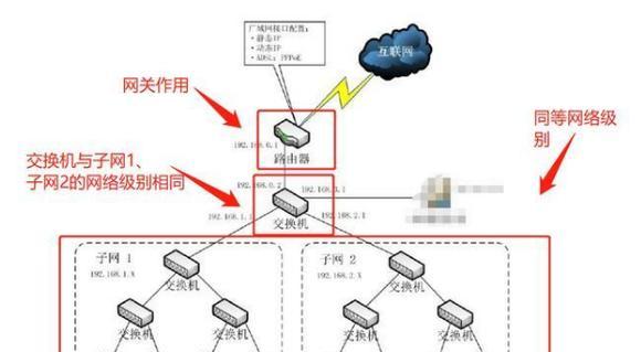 网关和路由器不通电时应如何处理？有哪些可能的原因？  第3张