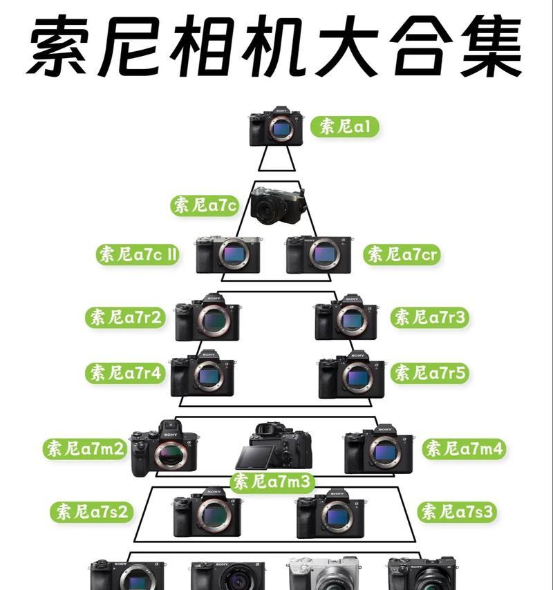索尼相机锁定如何解锁？  第2张