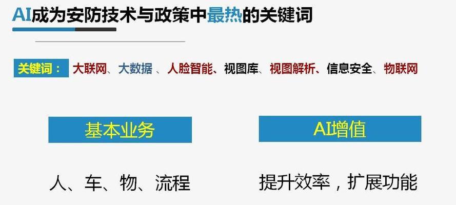 安防监控挑战如何应对？具体操作步骤是什么？  第1张