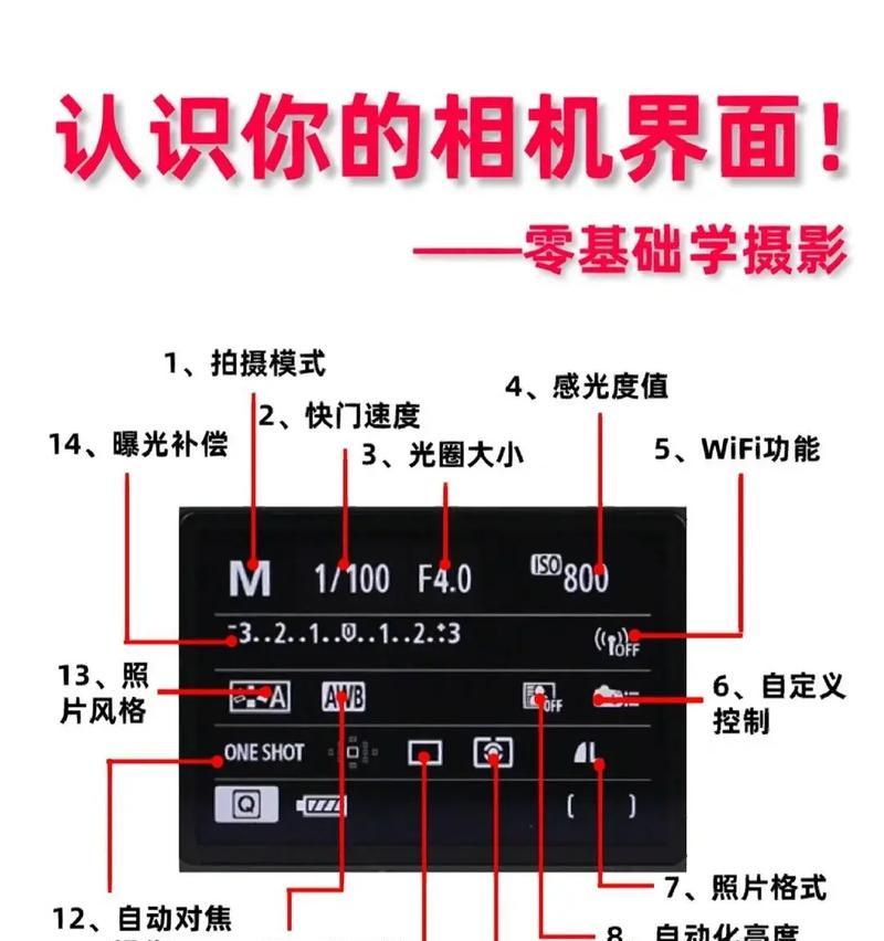 相机小红圈镜头的功能是什么？使用时应注意什么？  第2张