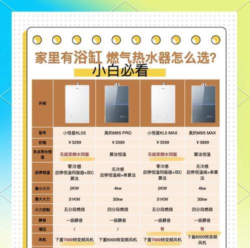 多点出水热水器怎么用？操作指南是什么？  第2张