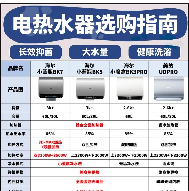 热水器如何增加出水量？  第2张