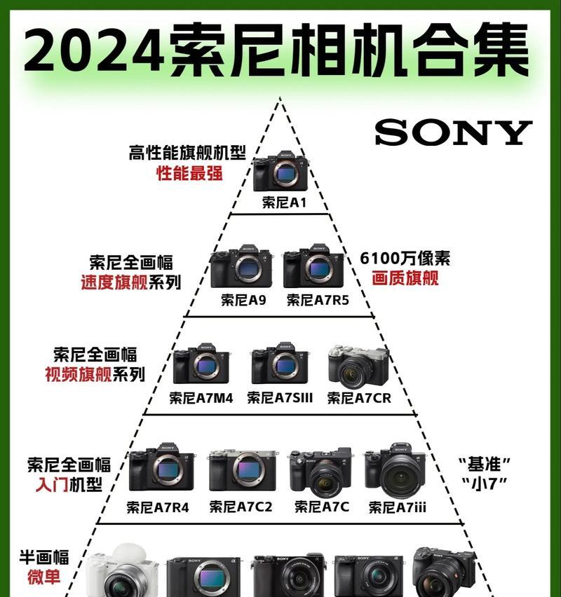 索尼手机后置相机如何启用？  第1张