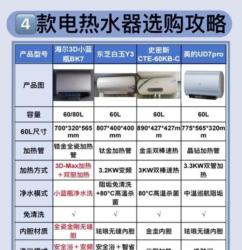 电热水器大水箱的作用是什么？  第3张