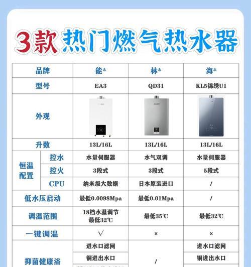 电热水器大水箱的作用是什么？  第2张