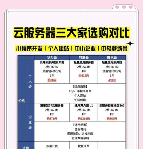 平台运营服务器的作用是什么？如何选择合适的服务器？  第3张