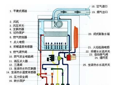 万和天然气热水器必备配件有哪些？  第2张