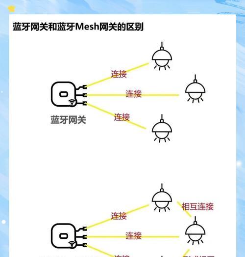 米家智能网关2使用技巧是什么？  第3张