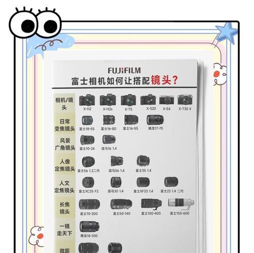 相机搭配镜头会更清晰吗？原因是什么？  第1张