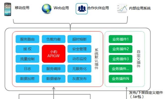 移动网关线路如何正确接线？接线错误会导致什么问题？  第2张
