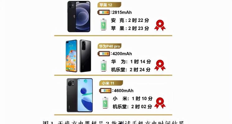 迷你手电充电器使用技巧？如何确保充电安全？  第2张