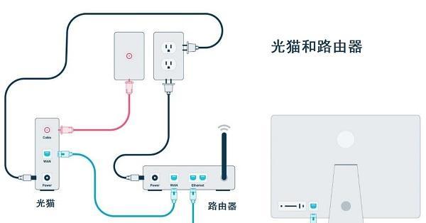 路由器安装和设置步骤是什么？  第2张