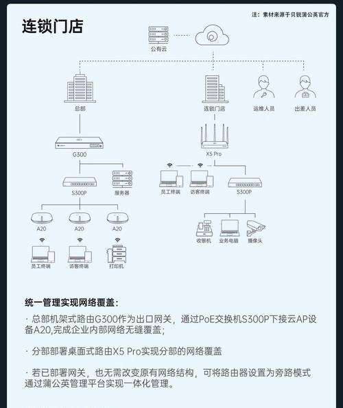 路由器安装和设置步骤是什么？  第3张