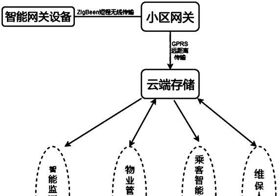 电梯箱加装网关的步骤是什么？加装网关时应该注意哪些问题？  第1张