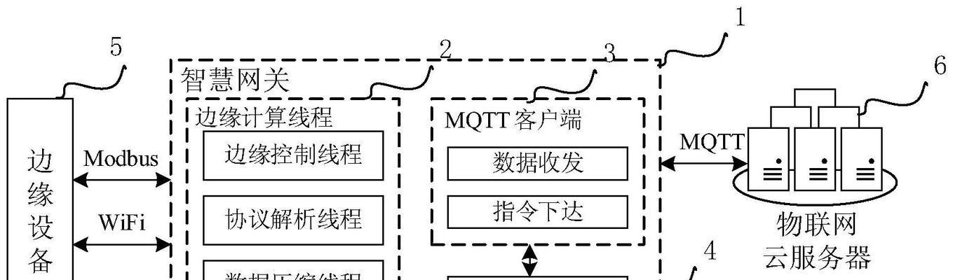 电梯箱加装网关的步骤是什么？加装网关时应该注意哪些问题？  第3张