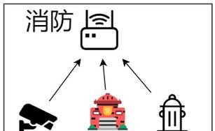 电梯箱加装网关的步骤是什么？加装网关时应该注意哪些问题？  第2张