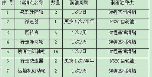 综掘机电池充电器的标准电压是多少？充电器使用注意事项有哪些？  第3张