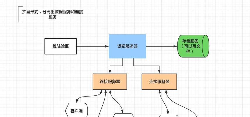 内战服务器搭建方法？需要哪些步骤和工具？  第2张