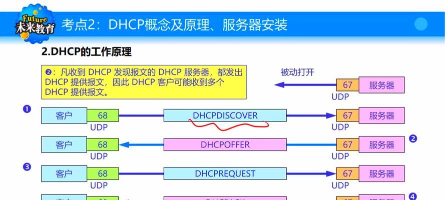 服务器开端口的作用是什么？如何正确配置端口？  第1张