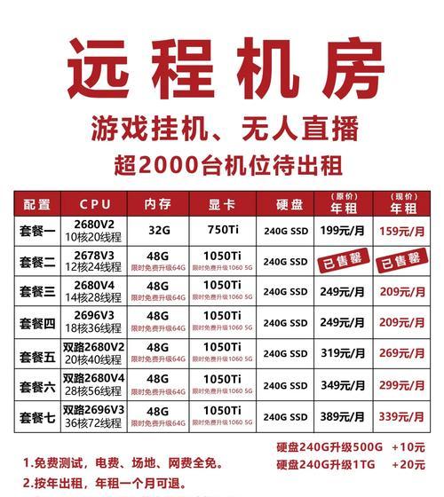 服务器开端口的作用是什么？如何正确配置端口？  第3张