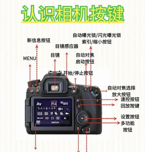 相机镜头拆解视频教程？拆解后如何清洁和保养？  第1张
