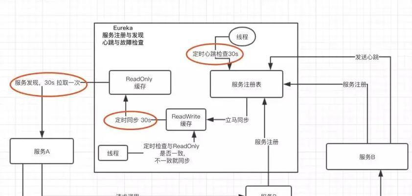 服务器的注册流程是怎样的？注册后如何进行管理？  第3张