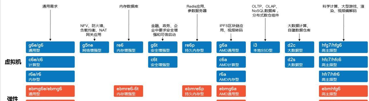 服务器的注册流程是怎样的？注册后如何进行管理？  第2张