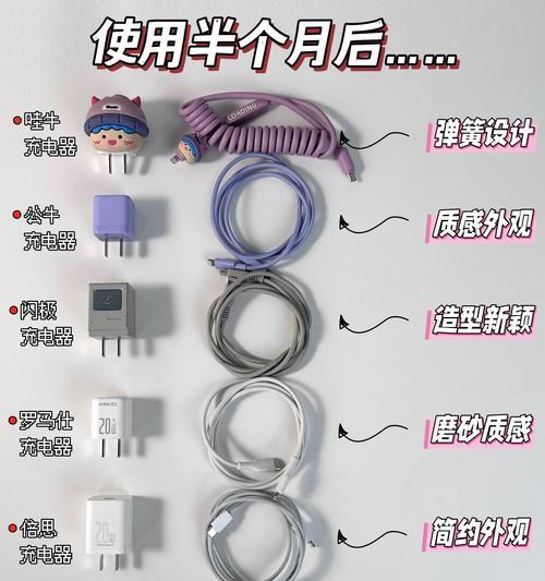 充电器瓦特怎么看？如何判断充电器功率？  第2张