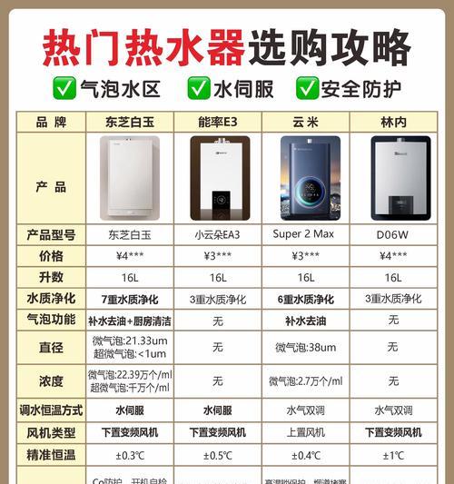 燃气热水器智能浴功能是什么？如何使用？  第1张