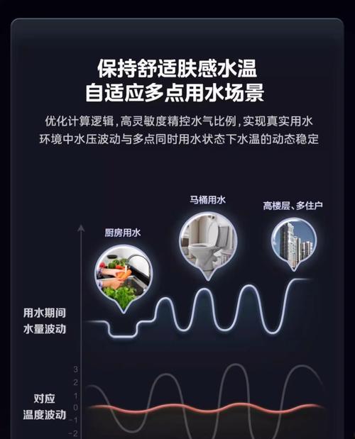 燃气热水器智能浴功能是什么？如何使用？  第2张
