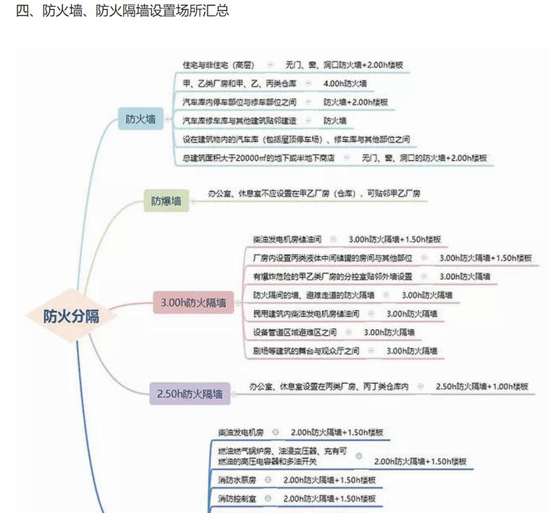 防火墙公司提供的服务能有效防火吗？原因是什么？  第1张