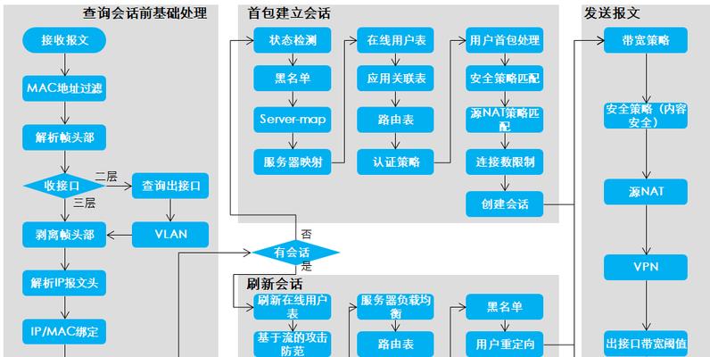 防火墙公司提供的服务能有效防火吗？原因是什么？  第2张