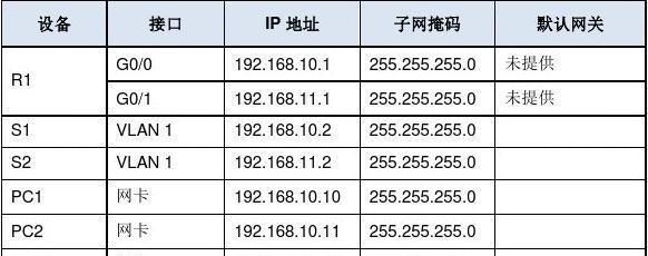 途昂网关没用怎么办？如何解决网关问题？  第2张