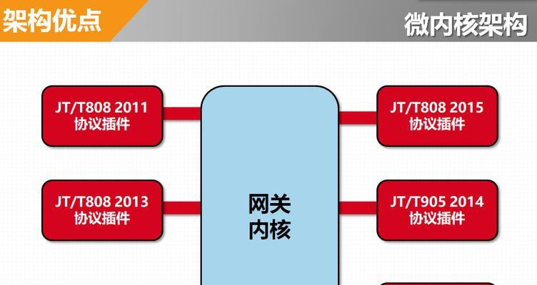 途昂网关没用怎么办？如何解决网关问题？  第3张