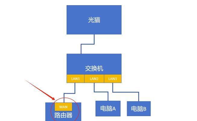 交换机与服务器之间是如何连接的？它们的作用是什么？  第3张