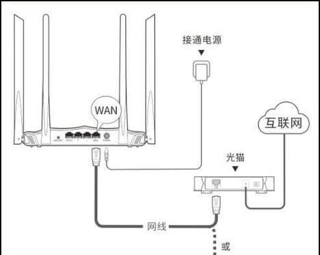 路由器无法上网怎么重启？重启路由器的正确步骤？  第1张