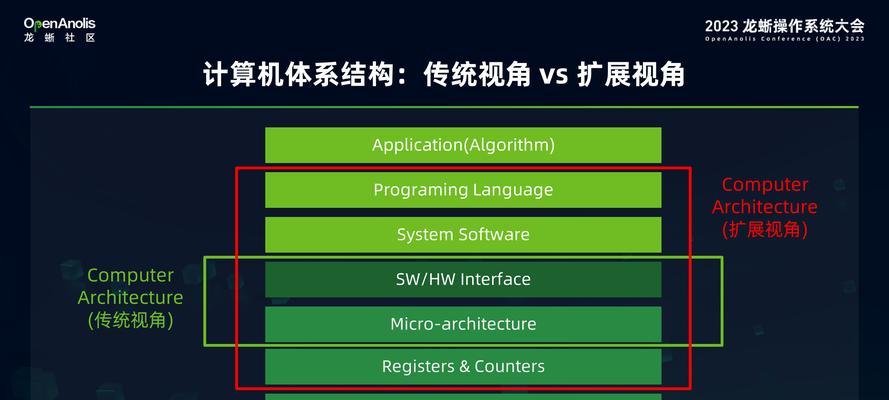 维度云服务器定义是什么？它与传统服务器有何不同？  第2张