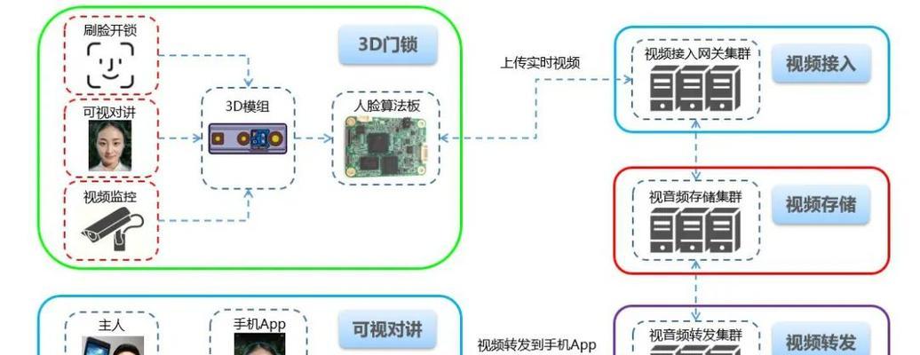 网关与锁配对的视频教程在哪里？  第1张